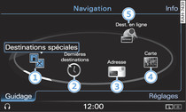 Fonctions principales de la navigation (RSE)